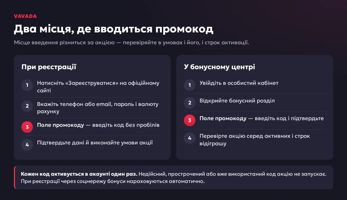 Де ввести промокод Vavada: в анкеті реєстрації або в бонусному центрі кабінету